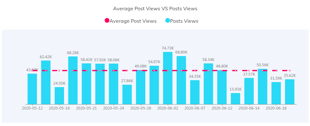 YouTube紅人數(shù)據(jù)