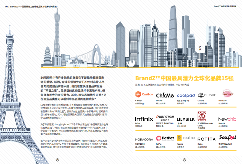 中國全球化品牌50強行業(yè)報告