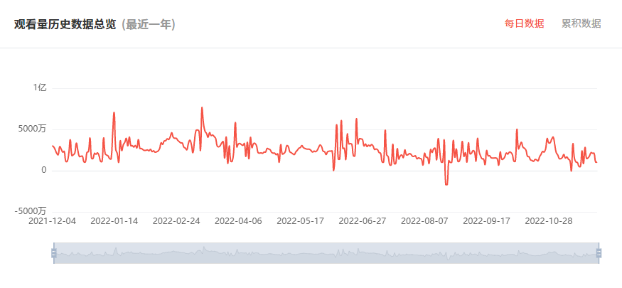 日本YouTube紅人頻道觀看數(shù)據(jù)
