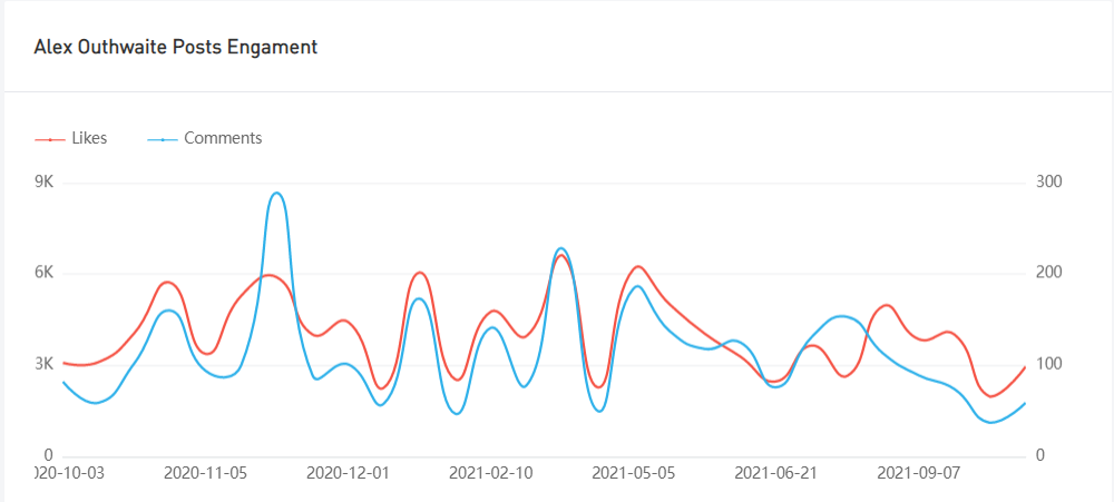 Instagram紅人推廣