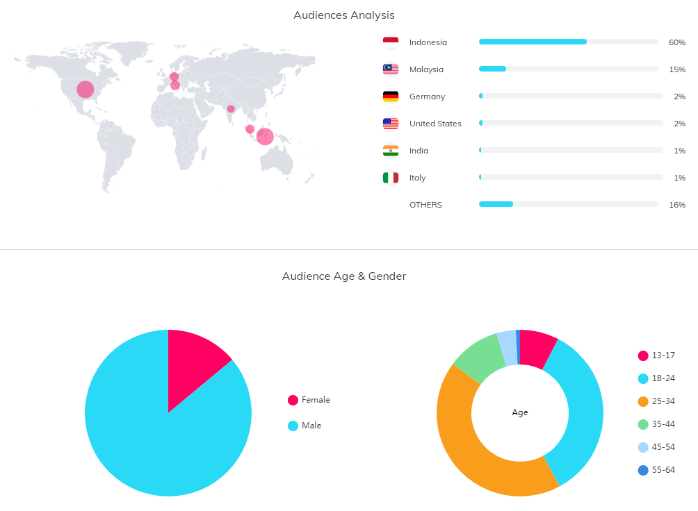 海外KOL數(shù)據(jù)