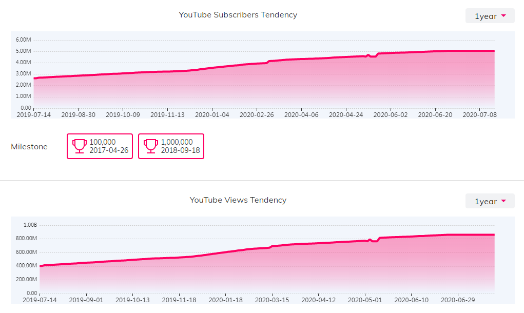 海外KOL數(shù)據(jù)