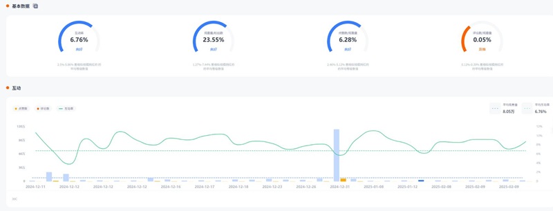 YouTube網(wǎng)紅推廣:美國(guó)情侶線下采訪分享類博主頻道數(shù)據(jù)