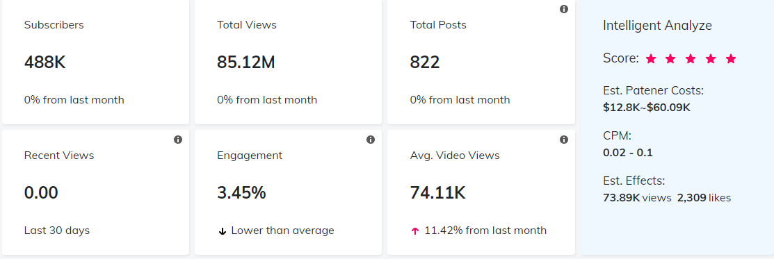 YouTube紅人數(shù)據(jù)