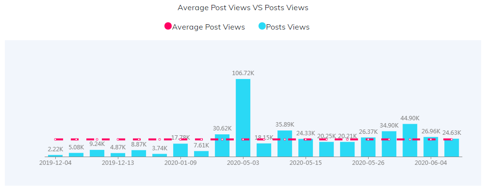 海外KOL數(shù)據(jù)