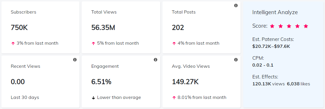 海外KOL數(shù)據(jù)