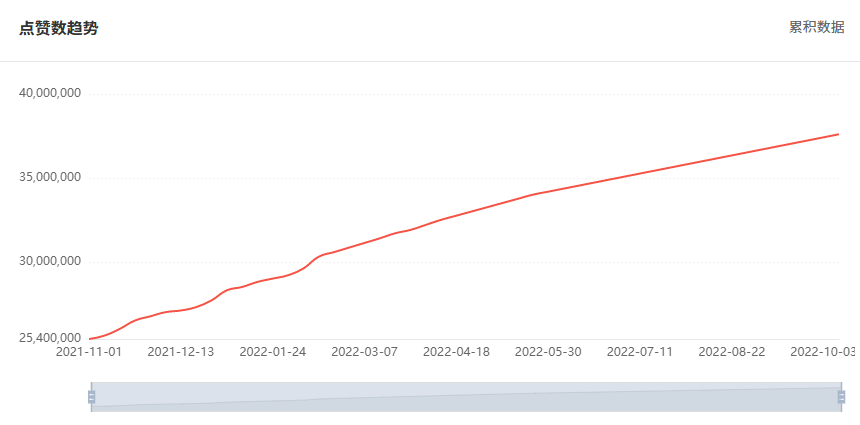 巴西網(wǎng)紅數(shù)據(jù)2