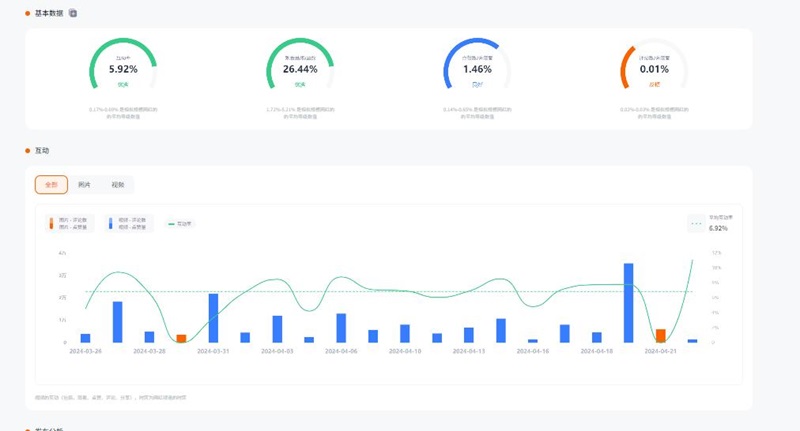 34萬粉絲的Youtube美國寵物類博主頻道數(shù)據(jù)