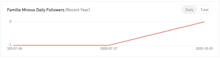 YouTube紅人數(shù)據(jù)