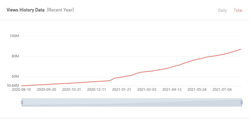 20210615 數(shù)據(jù)2-Fashion Styles