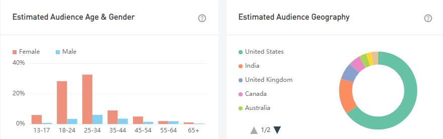20210720 數(shù)據(jù)3-Sergio Jurado