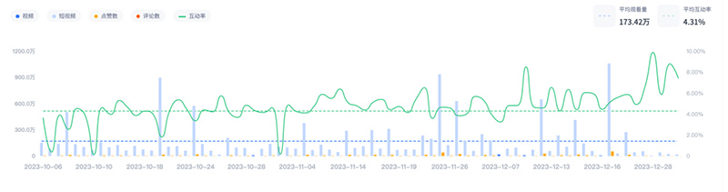 美國產(chǎn)品測評紅人家庭生活類youtube網(wǎng)紅博主頻道數(shù)據(jù)