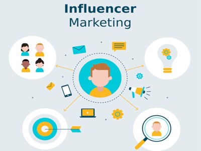 海外網(wǎng)紅推廣