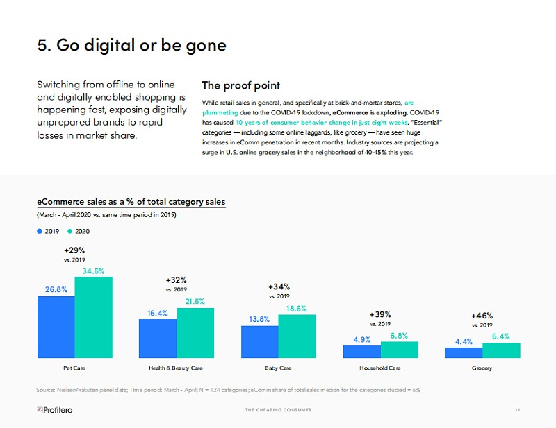 危機(jī)事件對消費(fèi)者行為的影響報告