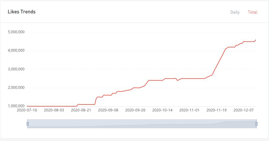 YouTube紅人數(shù)據(jù)