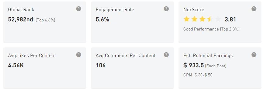 YouTube紅人數(shù)據(jù)