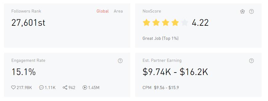 YouTube紅人數(shù)據(jù)