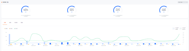 20.4萬(wàn)粉絲的Youtube印度3C科技類博主頻道數(shù)據(jù)