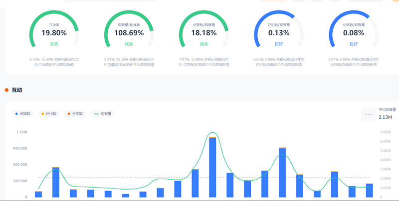 泰國娛樂網(wǎng)紅營銷達人數(shù)據(jù)