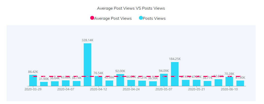 YouTube紅人數(shù)據(jù)