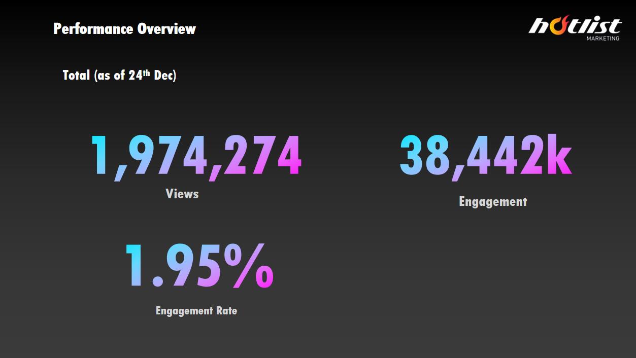 海外網紅營銷案例
