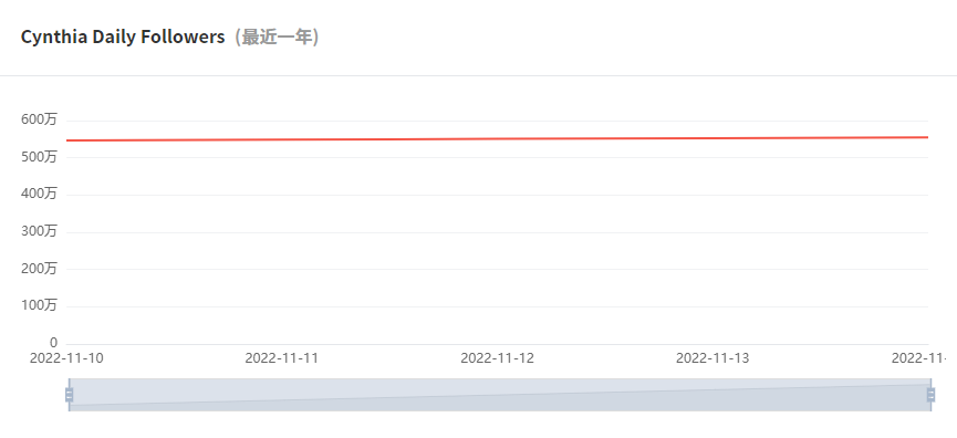 新加坡網(wǎng)紅數(shù)據(jù)1