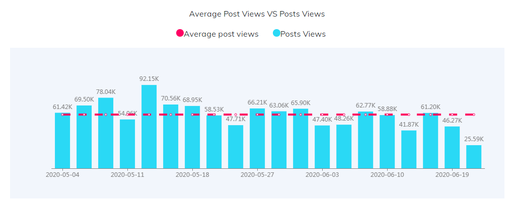 海外網(wǎng)紅數(shù)據(jù)