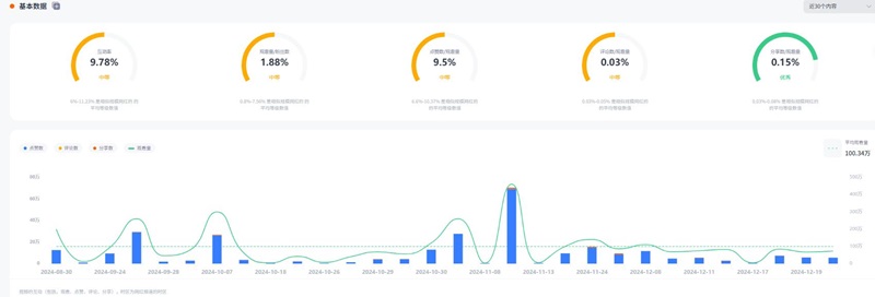 TikTok網(wǎng)紅推廣:美國日常生活分享顏值帶貨達(dá)人頻道數(shù)據(jù)