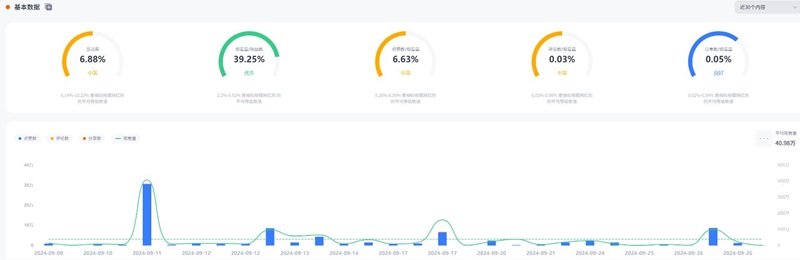 TikTok網(wǎng)紅:印度尼西亞美妝時(shí)尚Vlog博主頻道數(shù)據(jù)