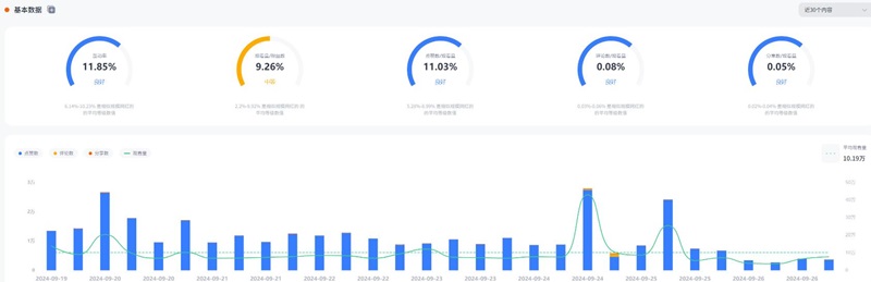 TikTok網(wǎng)紅:印度尼西亞美容護膚測評網(wǎng)紅達人頻道數(shù)據(jù)