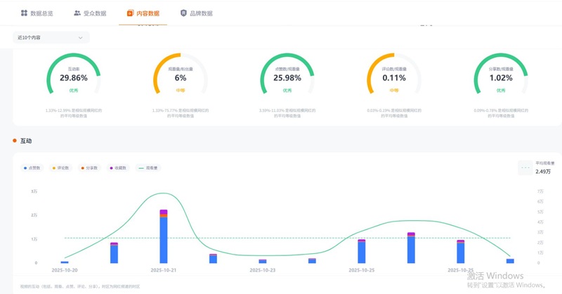 墨西哥紅人頻道數(shù)據(jù)