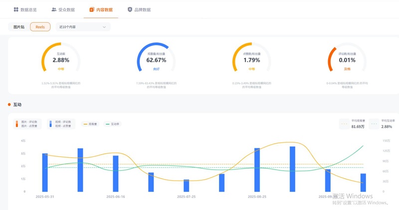 Instagram網(wǎng)紅推薦：西班牙個護(hù)和運動產(chǎn)品帶貨達(dá)人頻道數(shù)據(jù)
