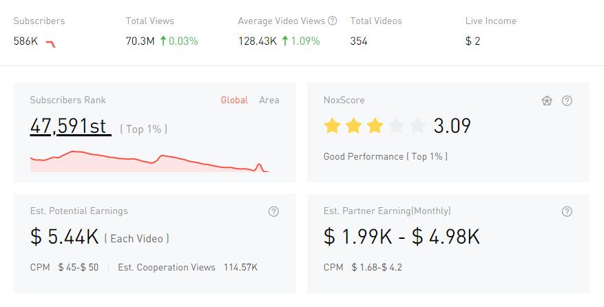 YouTube紅人數(shù)據(jù)