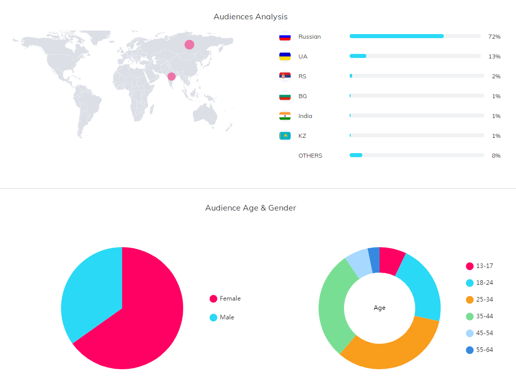 海外網(wǎng)紅數(shù)據(jù)