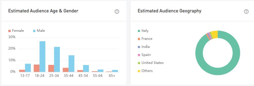 YouTube紅人數(shù)據(jù)