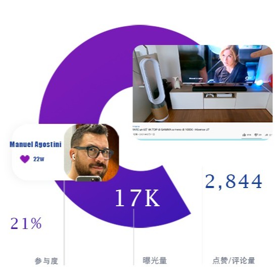 YouTube紅人推廣案例