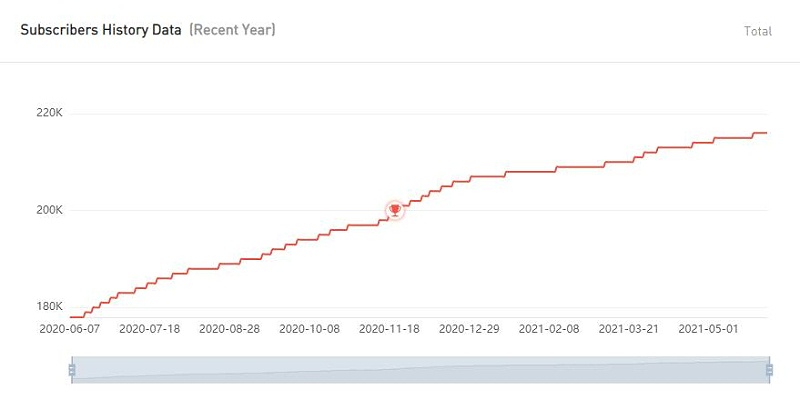20210602 數(shù)據(jù)1-Manuel Agostini