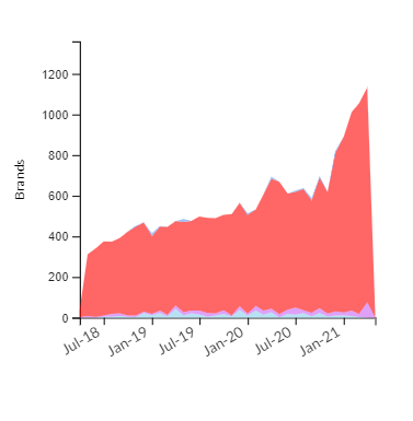 2021年ASMR內(nèi)容趨勢-2