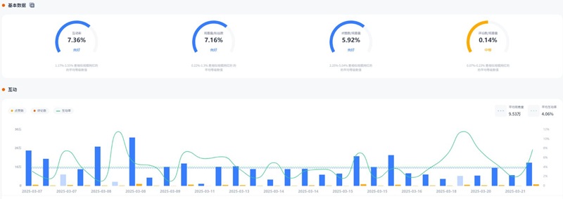 YouTube網(wǎng)紅推薦:美國(guó)游戲推廣博主達(dá)人頻道數(shù)據(jù)