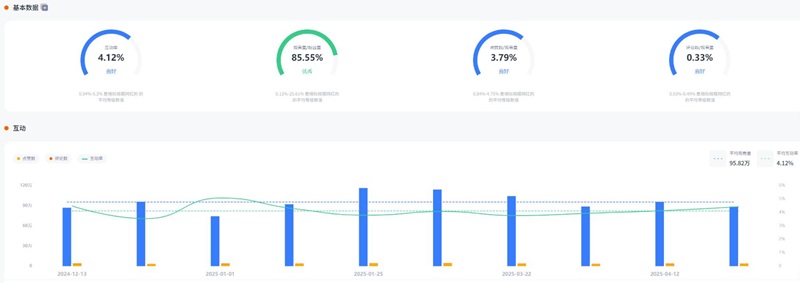 YouTube網(wǎng)紅推薦：摩洛哥居家生活和戶(hù)外旅行海外博主頻道數(shù)據(jù)