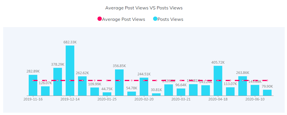 海外網(wǎng)紅數(shù)據(jù)