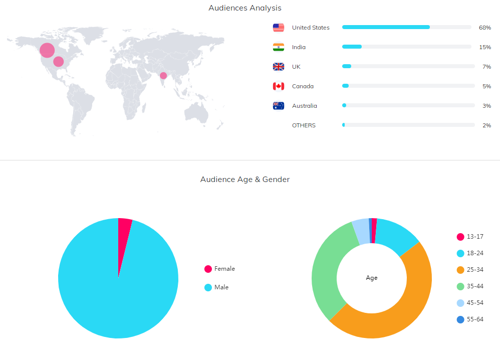 海外網(wǎng)紅數(shù)據(jù)