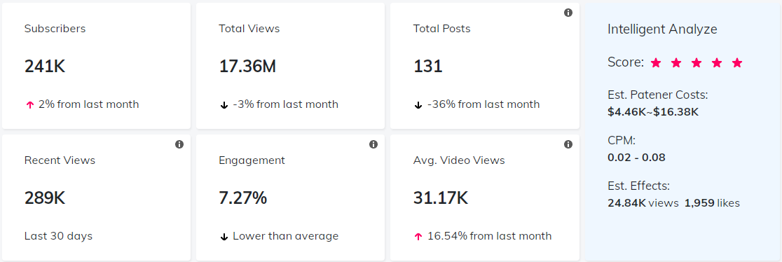 海外KOL數(shù)據(jù)