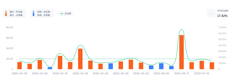 巴西時(shí)尚旅游達(dá)人頻道數(shù)據(jù)
