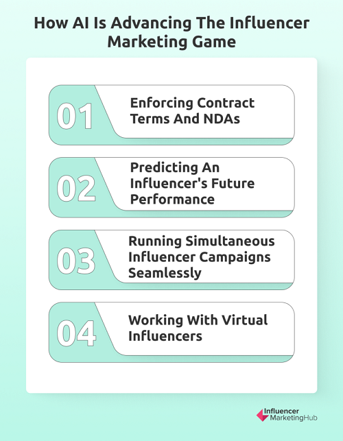 AI海外網(wǎng)紅營銷