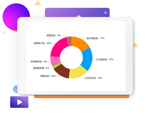 客戶類型和營銷需求