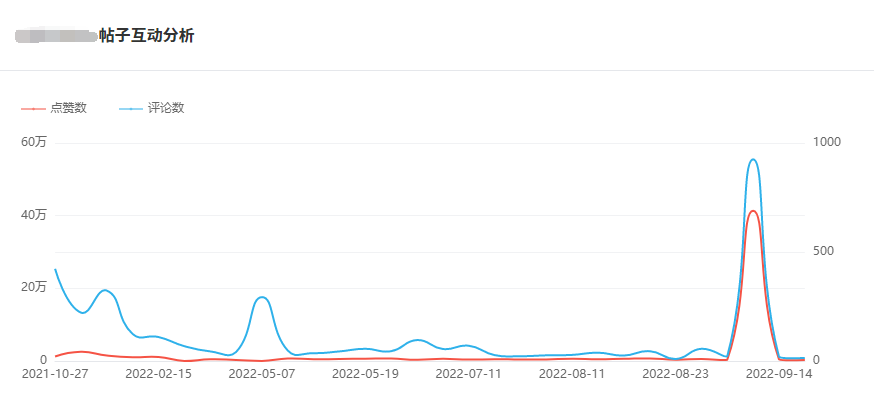 Instagram西班牙紅人頻道數(shù)據(jù)-1