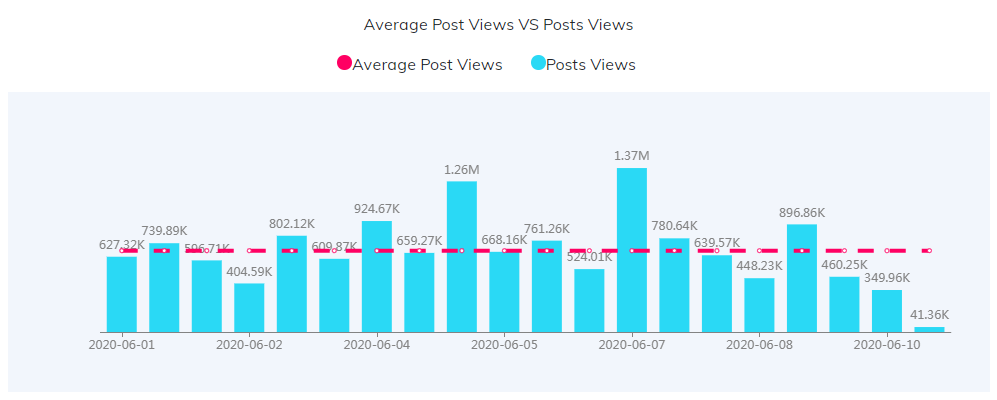 海外網(wǎng)紅數(shù)據(jù)