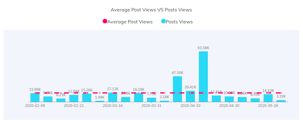 海外網(wǎng)紅數(shù)據(jù)