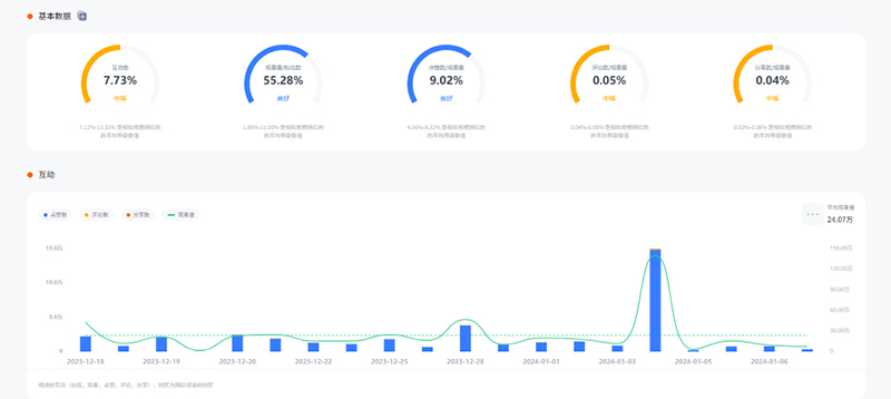 菲律賓健身海外網(wǎng)紅博主tiktok頻道數(shù)據(jù)